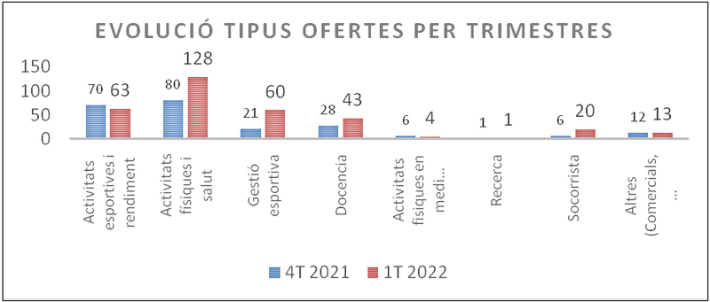 BorsaTreball-4TRI2021-1TRI2022.png (69 KB)