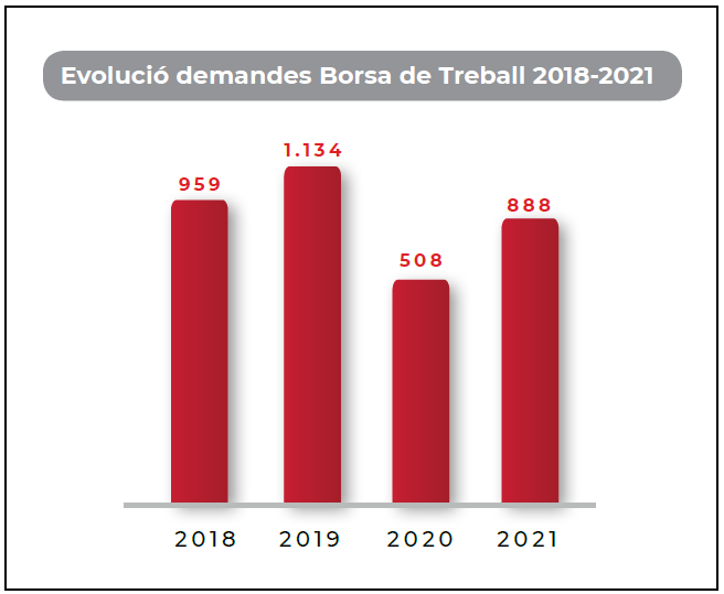 BorsaTreball4TRI2021.png (21 KB)