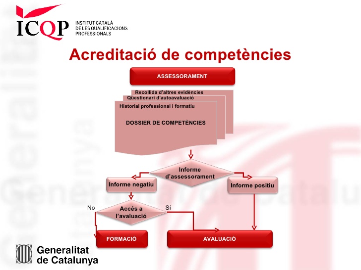 ICQP-060612-EsquemaProcediment.jpg (73 KB)